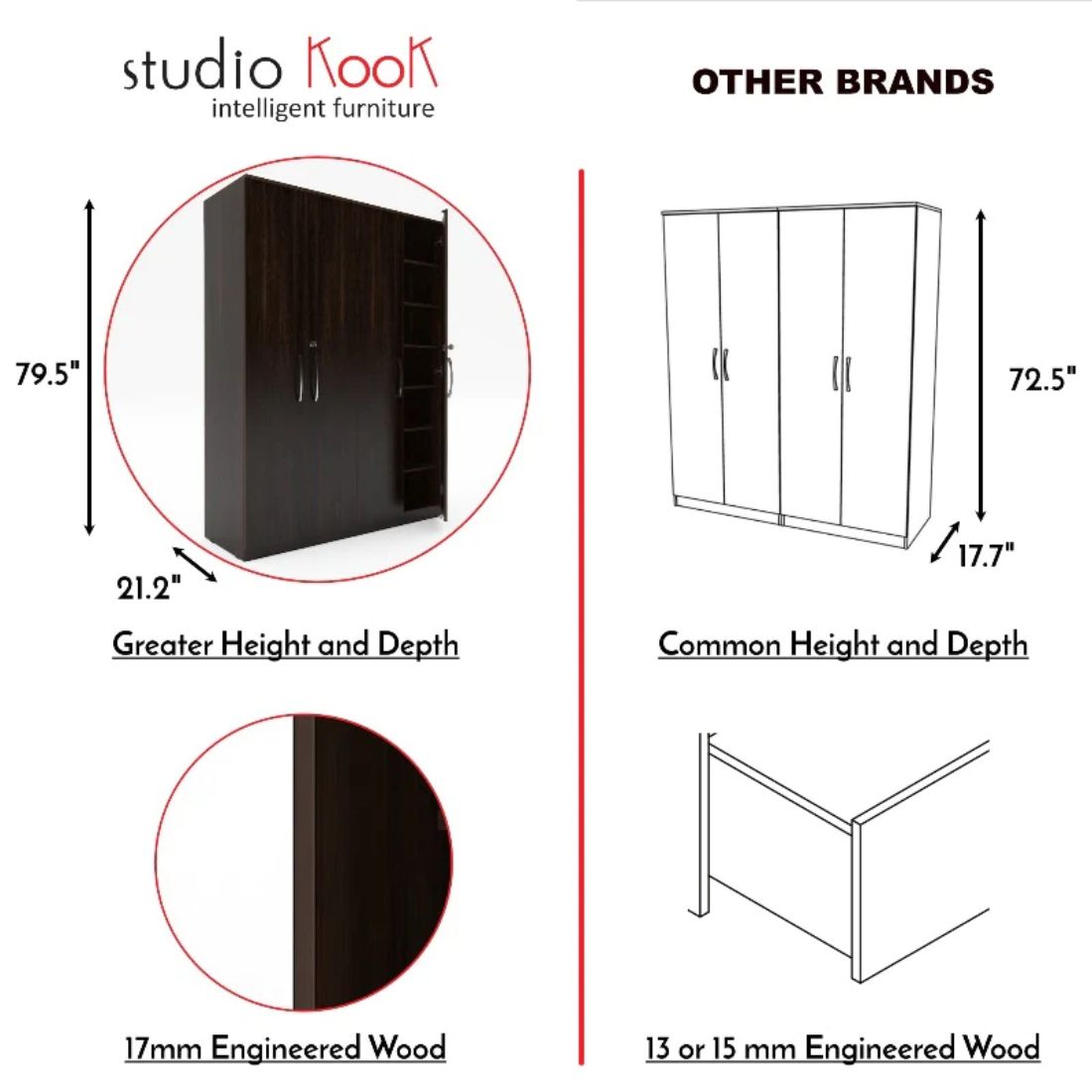 Amari 3 Door Wardrobe